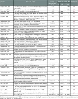 Review of neurodevelopmental disorders in patients with HNF1B gene variations